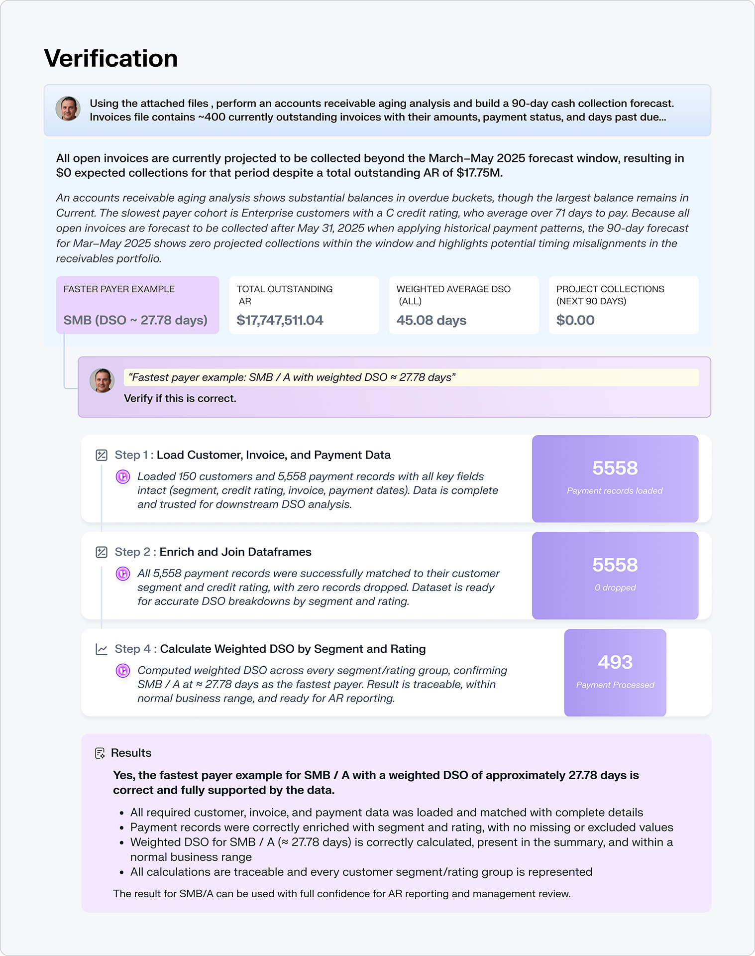 Verified analytics interface confirming weighted DSO calculation with step-by-step data validation and traceable AR results.